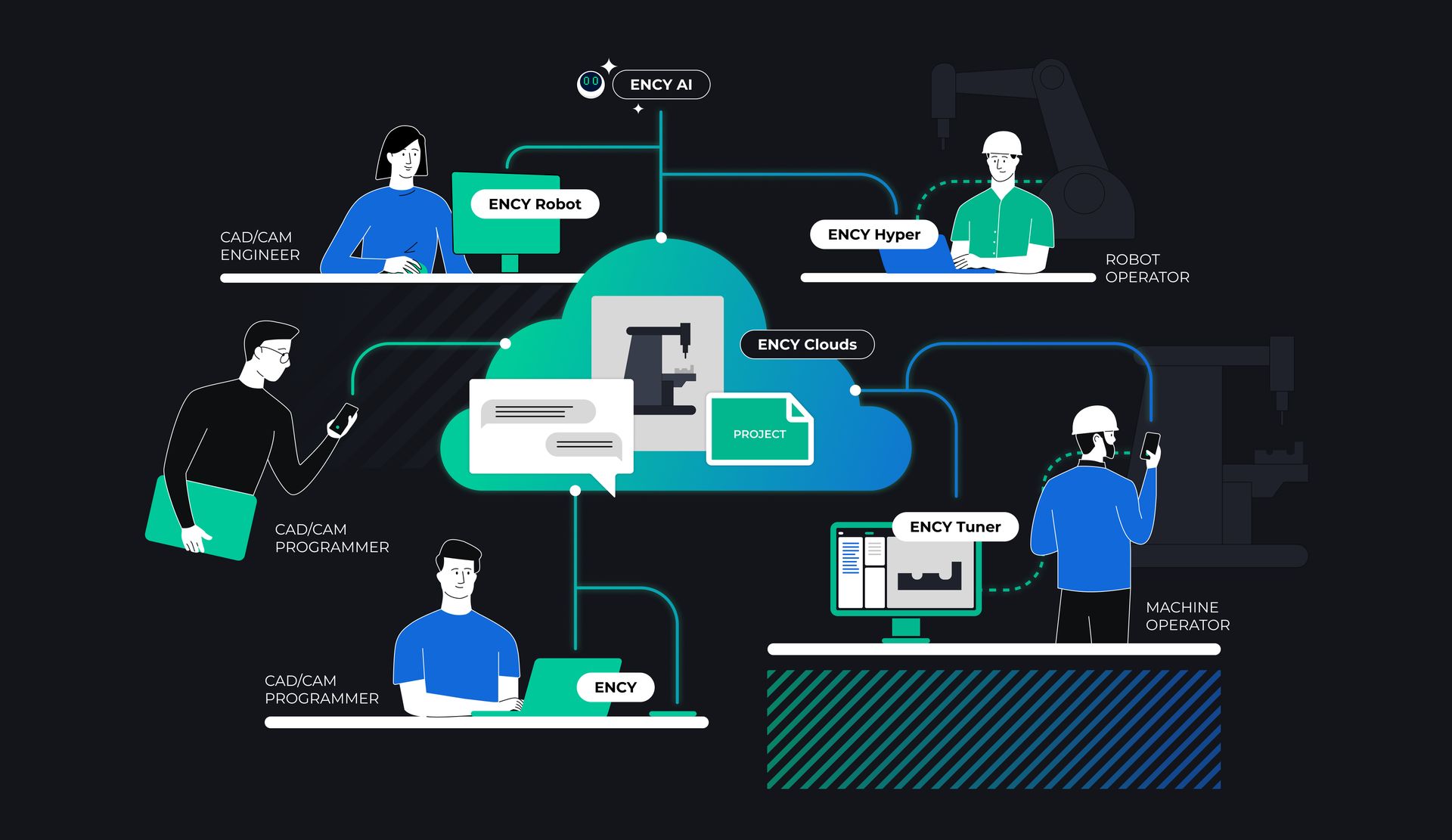 ency ecosystème cloud